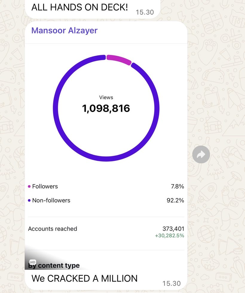Client message, WhatsApp · Mansoor